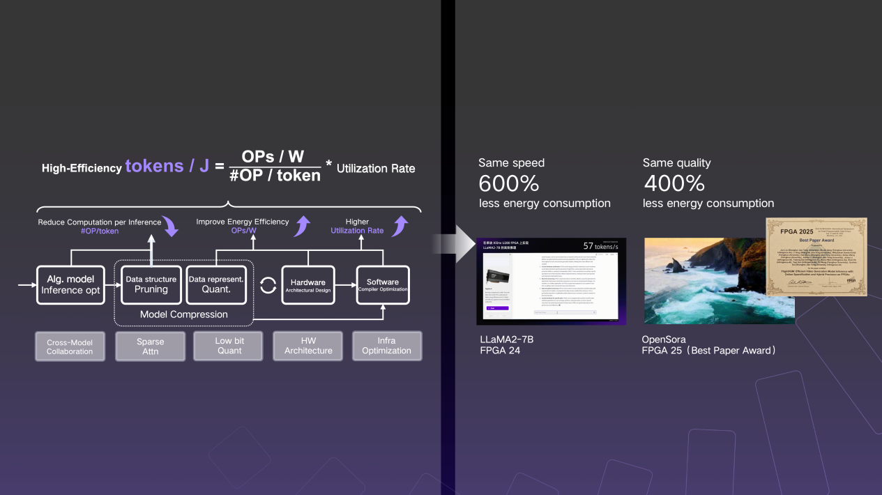 High-Efficiency AI Systems: Sustainable Infrastructure for Large Models